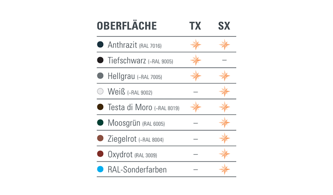 Verfügbarkeit GRÖMO ALUSTAR Farben und Oberflächen | © GRÖMO